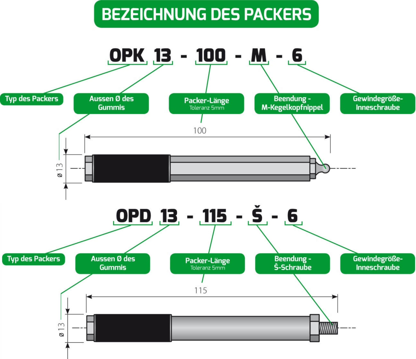 Injektionspacker Injektionspacker